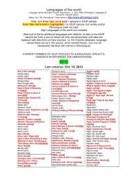 Namun untuk sesuatu yang bisa dibilang serius dan tidak ingin menimbulkan sengketa(masalah) dikemudian, baiknya surat perjanjian dibuat secara tulisan. Languages Of The World
