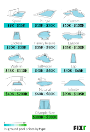 The investment cost of water features start at just a few hundred dollars. 2021 Cost To Build A Pool In Ground Pool Cost