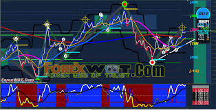 Itself as a trend in the opposite direction. High Profits Forex Intraday Trend Following Trading System And Strategy Forex Online Trading