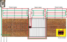 A wide variety of electric fence gates options are available to you, such as pressure treated wood type, feature, and plastic type. Slide Across Series Gate Contact Jva Security Systems