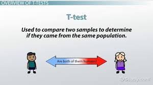 Study of parking patterns for different parking facilities author: What Is A T Test Procedure Interpretation Examples Video Lesson Transcript Study Com