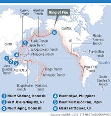 Activity Along Pacific Ring Of Fire Normal Say Experts World News Top Stories The Straits Times Physical Geography Geography Map Earthquakes Activities