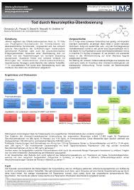 Check spelling or type a new query. Pdf Tod Durch Neuroleptika Uberdosierung