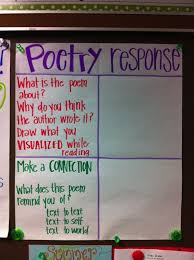 Poetry Response Anchor Chart So Much Potential Here