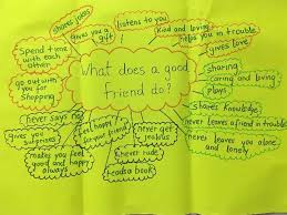 Friendship day celebrated on different dates in different countries. Friendship Day Celebrations Jbcn International School