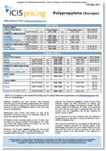 Methyl Methacrylate Mma Prices Markets Analysis Icis