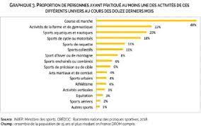L'actuel programme olympique se compose de 41 sports, de 59 disciplines et de près de 400 épreuves. Memoire Online La Baisse Du Nombre De Licencies De Tennis En France Lucile Pothier