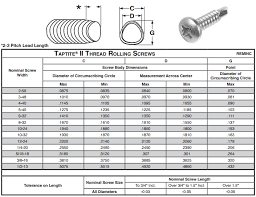 56 prototypical stainless steel screw size chart