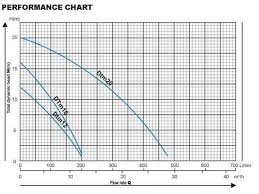 Centrifugal Domestic Water Pumps Dtm 18 Big Capacity Flow Up