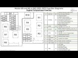 Fuse box diagram (location and assignment of electrical fuses) for mazda 626 / capella (2000, 2001, 2002). 2099 Mazda 626 Fuse Diagram Wiring Diagram Slow Started A Slow Started A Miceincampania It