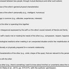 For me, when you have a romantic relationship with someone, you share attitudes, visions, dreams, strengths and vulnerabilities with that person. Definitions Of Falling In Love Precursors Precursor Definition Download Table