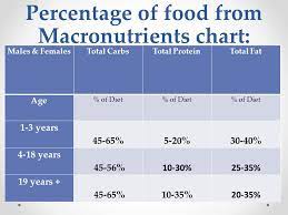 The table below summarizes the actions of the different cells in the gastric pits. Macronutrient Food Balance Ppt Video Online Download
