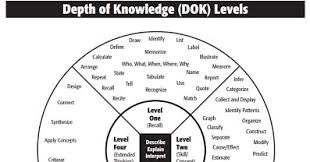 H O T S Higher Order Thinking Skills Resources Saxe