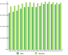 Demographics Of Germany Wikipedia