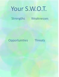 To see the person's talents (what they are good at), interests (what they like doing), skills (proficiencies in life they have developed), and resources. Have A S W O T Team For Your One Person Home Based Business Toughnickel