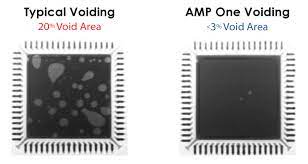 Solder Voiding - Solder Paste, Solder Flux - Fct Solder
