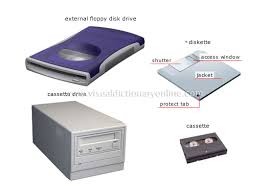 Image result for Computer Storage Device
