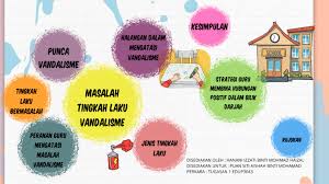 Contoh struktur organisasi kelas yang kreatif berbagai struktur. Hana S Tugasan 1 Edup3043 By Hana Haizal