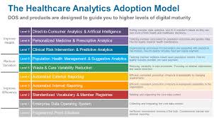 An introduction to the different types of health insurance plans and payers encountered in medical billing and coding. Healthcare Analytics For Payers A Roadmap