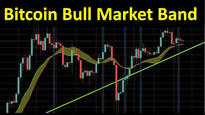 How to use moving averages with bitcoin. Bitcoin 20 Week Sma Or 21 Week Ema Why Not Both Youtube