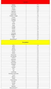 Lista țărilor cu risc epidemiologic ridicat comitetul național pentru situații de urgență a aprobat astăzi, 15 iulie 2021, hotărârea numărul 46. Lista Å£Äƒrilor Cu Risc Epidemiologic Ridicat Marea Britanie IntrÄƒ In Zona GalbenÄƒ 23 De Å£Äƒri Pe Lista Rosie Stirileprotv Ro
