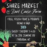 Fresh Produce Share Market