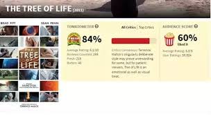 Because rotten tomatoes scores can make or break a movie, and are even used in advertising campaigns. Which Movie Website Is Better Imdb Or Rotten Tomatoes Why Quora