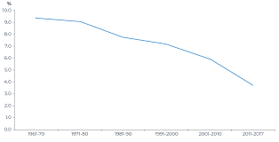 getting singapore in shape economic challenges and how to