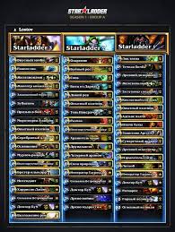 Educational constructed gameplay of kolento's. Hearthstone News Decklist Spotlight All Decklists From Starladder Phase 1 Gosugamers