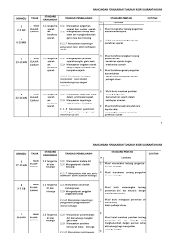 Mulai dari bencana alam, pembunuhan masal atau genosida, hingga perjuangan sebuah bangsa untuk dapat merdeka. Peristiwa Bersejarah Dalam Keluarga Tahun 4