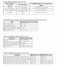 Fasting Blood Sugar Levels Chart By Age Normal Blood Sugar