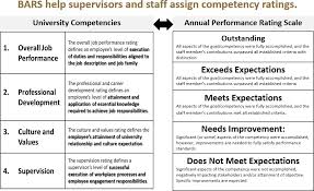 Image result for Behavioral Activity Rating Scale