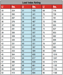 Simplefootage Motorcycle Tire Comparison Chart