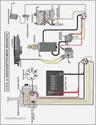 To properly read a electrical wiring diagram, one offers to know how the components inside the system operate. Raptor Wiring Diagram 1996 Buick Park Avenue Fuse Box Location Peugeotjetforce Yenpancane Jeanjaures37 Fr