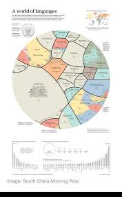 A World Of Languages Imgur Educational Infographic World Languages Language