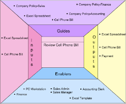 It failed and was razed in the 1970s. Igoe Guidesfrom Policy To Business Rules Commentary