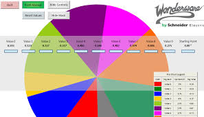 Wonderware Machine Edition Pie Chart Sample Application