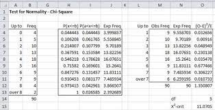 Chi Square Test For Normality Real Statistics Using Excel