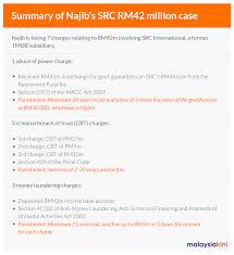 Law reform institute with assistance from legal services offices in massachusetts and available at www.masslegalhelp.org. Malaysiakini Live Judge Grants Najib Stay Bail Increased By Rm1m