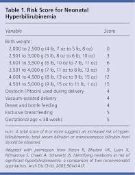If the bilirubin levels continuously rise, a neonatal hyperbilirubinemia is suspected and bilirubin phototherapy is prescribed. Evaluation And Treatment Of Neonatal Hyperbilirubinemia American Family Physician