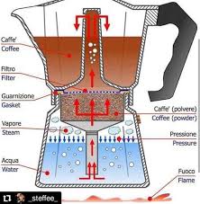 Great Insite Into How A Moka Pot Caffetierra Works Still Our Number One Go To When It Comes To M Moka Pot Coffee Percolator Coffee Percolator Coffee Maker