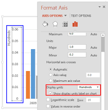 Changing Axis Labels In Powerpoint 2013 For Windows