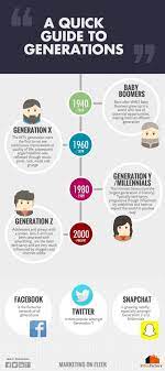 Generation Y Millennials Are The Largest Generation In History And Are Also Keen To Impact The World In A Positive Way Anot Generation Millennials Infographic