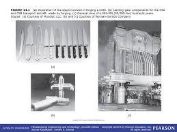 Take the money from selling your rebar and buy some proper knifemaking steel. Chapter 14 Metal Forging Processes And Equipment Ppt Download