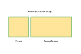 Rumus Luas Persegi Panjang Dan Persegi Cara Menghitung Luas Persegi Panjang Dan Persegi Jika Diketahui Kelilingnya Semua Halaman Bobo