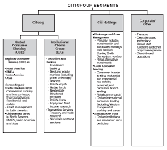 Citigroup