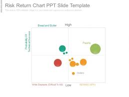Risk Return Chart Ppt Slide Template Powerpoint Templates
