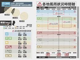 提供您北投區, 臺北市最準確的 10 天天氣預報，以便預先準備，還包括最高溫、最低溫、降水機率，盡在 the weather channel 和 weather.com å¤©æ°£å³æ™‚é å ± æ¢…å§¬é¢±é¢¨é¢¨é›¨æ™‚ç¨‹é æ¸¬ å¤©ä¸‹é›œèªŒ