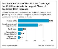 An Updated Overview Of Health Care Issues In The 2015 17