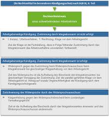 We did not find results for: Rechtsschutz Im Bertriebsverfassungsrecht